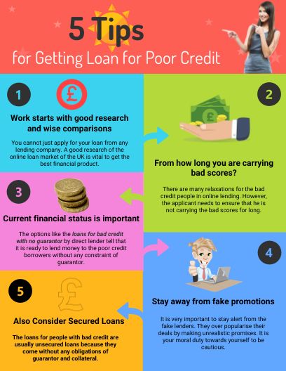 Loans For People With Bad Credit Instant Decision No Fees >> A One Loans Provides Loans For People With Bad Credit On Loans For People With Bad Credit Instant Decision No Fees >> A One Loans Provides Loans For People With Bad Credit On