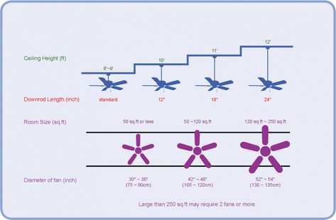 Choose The Right Ceiling Fan Downrod Length Salvabrani Ceiling Fan Downrod Length, How To Measure Ceiling Fan Size For Room