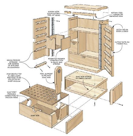 1142 Ultimate Tool Cabinet Plans Work Solutions Tips 1142 Ultimate Tool Cabinet Plans Work Solutions Tips And Tricks Diy Home Pinterest Cabinets