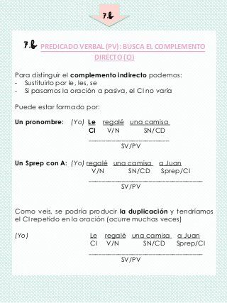 Guía Para Analizar Sintácticamente Oraciones Simples Apuntes De Lengua Analisis De Oraciones Simples Oraciones Simples