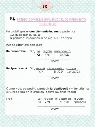 Guía para analizar sintácticamente oraciones simples | Teaching, Teaching  spanish, Education