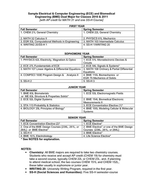 Resume Templates Pages 2015 - wwwjobresumewebsite resume - medical school resume format Resume Templates Pages 2015 - wwwjobresumewebsite resume - medical school resume format
