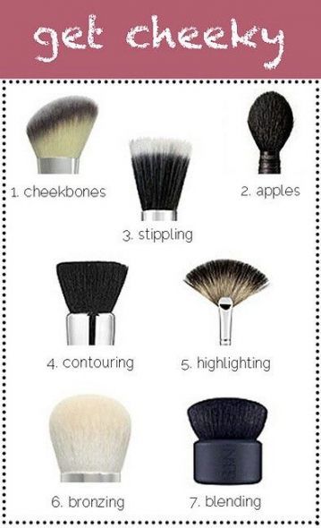 43 Trendy Makeup Brushes Guide Cheat Sheets Real Techniques Makeup Brushes Guide Cheat Sheets