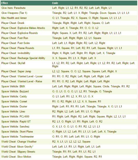 cheats for gta san andreas the definitive edition cheats for gta san andreas the definitive edition