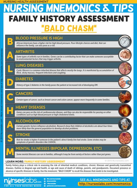 Nursing Health Assessment Mnemonics \ Tips Nursing mnemonics - sample health assessment Nursing Health Assessment Mnemonics \ Tips Nursing mnemonics - sample health assessment