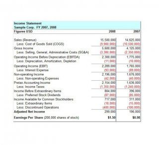 30 free editable income statement templates besty template of earnings johnson and financial ratios cash flow for the firm 30 free editable income statement templates besty template of earnings johnson and financial ratios cash flow for the firm