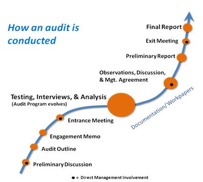 What services would a QMS consultant provide? A competent - external audit report What services would a QMS consultant provide? A competent - external audit report