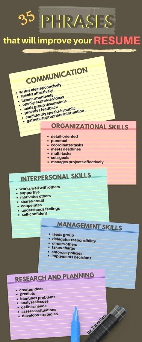 This list of phrases to include on your resume what very ... This list of phrases to include on your resume what very ...