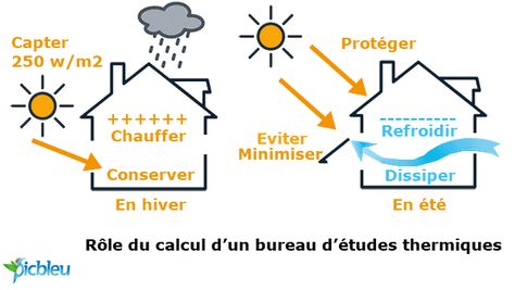 14 best Construction maison neuve images on Pinterest Portal - credit impot maison neuve 14 best Construction maison neuve images on Pinterest Portal - credit impot maison neuve