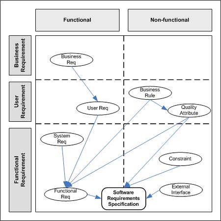 use cases and user stories for agile requirements - Google Search - user story template use cases and user stories for agile requirements - Google Search - user story template