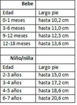 Acá Van A Encontrar Una Recopilación Sacada De La Web De Tablas De Medidas Patrones De Tejido Para Niños Tabla De Medidas Medidas Bebe