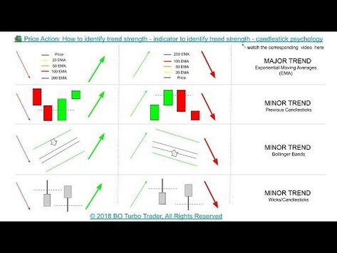 Forex Signals Indicator For Mt5 Free Download Best Investments