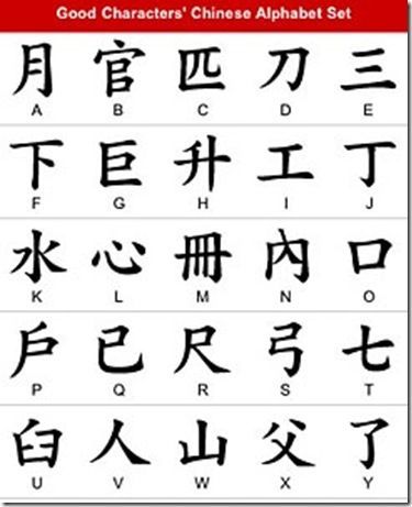 according to chinese legend what inspired fu xi s invention of a pictographic writing system according to chinese legend what inspired fu xi s invention of a pictographic writing system