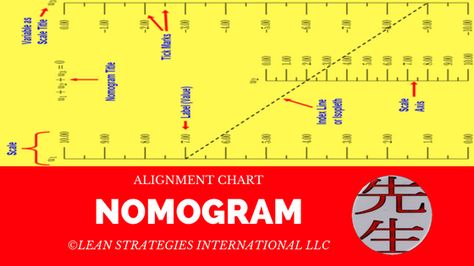Grab a FREE X-bar Chart and learn what this control chart is used - what is a bar chart Grab a FREE X-bar Chart and learn what this control chart is used - what is a bar chart