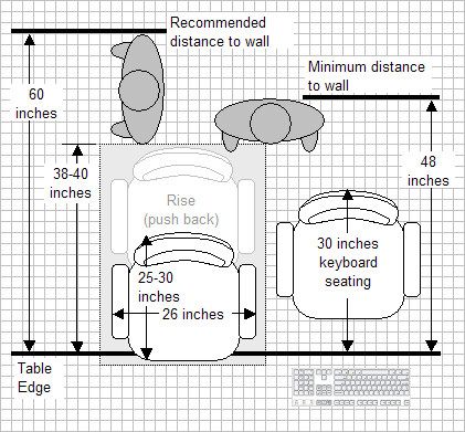 Table Clearances Space Planning How To Plan Office Floor Table Clearances Space Planning How, How Much Space Behind Reception Desk