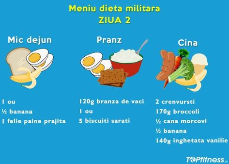 Slăbește 6 kilograme în doar 9 zile cu dieta 3-3-3!