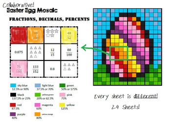 Colour By Fractions Decimals Percents Diagrams 24 Sheet