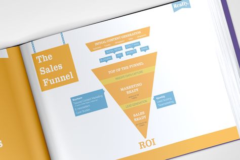 Designing B2B Brands Lessons from Deloitte and 195000 Brand Managers