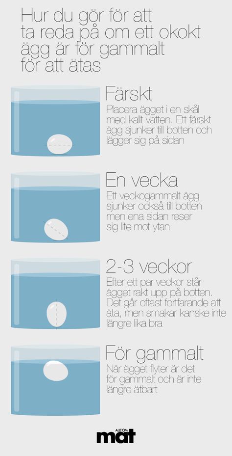 när är ett ägg gammalt när är ett ägg gammalt