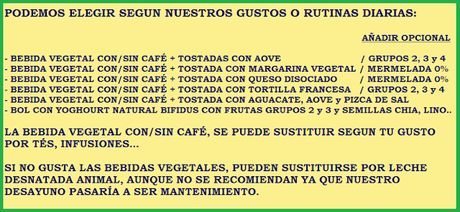 Dieta disociada alitas asadas Dieta disociada alitas asadas