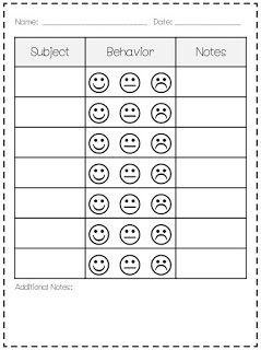 reinforcement chart