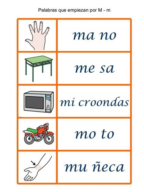 Aprendiendo A Leer 1er Grado Aprendo A Leer Silabario En 2020 Palabras Con M Silabas Actividades De Letras