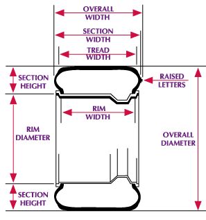 tire size comparison png mechanics corner pinterest tired and silverado tire size chart