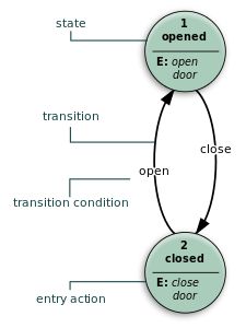 uml state diagram