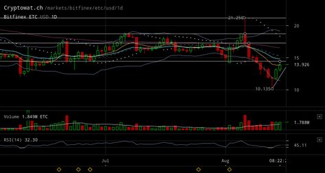 Keeping An Eye On Ethereum Classic Today Etc Eyes Keep An Eye On Today