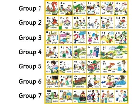 jolly phonics phase 2 letter sounds year letters 1 sound for bilingual