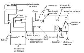 esquema electrico de una frigorífico impiousness escarcha