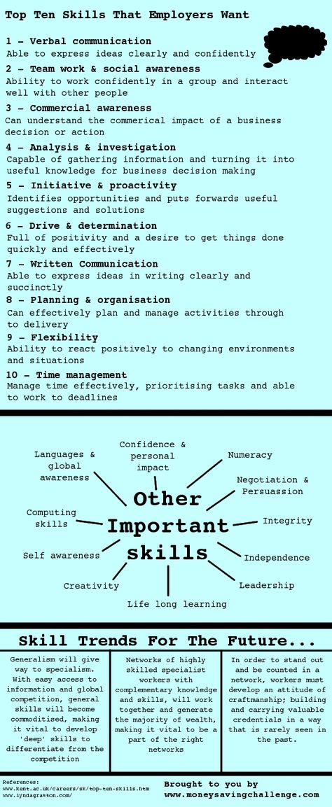 9 steps for figuring out which skills to include on your résumé - common resume skills 9 steps for figuring out which skills to include on your résumé - common resume skills