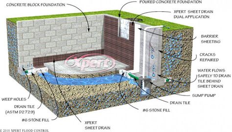 How To Waterproof A Stone Foundation Wall From The Inside How To Waterproof A Stone Foundation Wall From The Inside