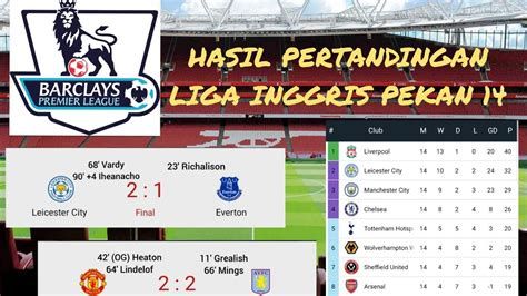 Klasemen dan top score liga inggris