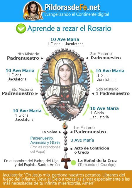 Como Rezar El Santo Rosario Instructivo Rezar El Rosario Oraciones Libro De Oraciones