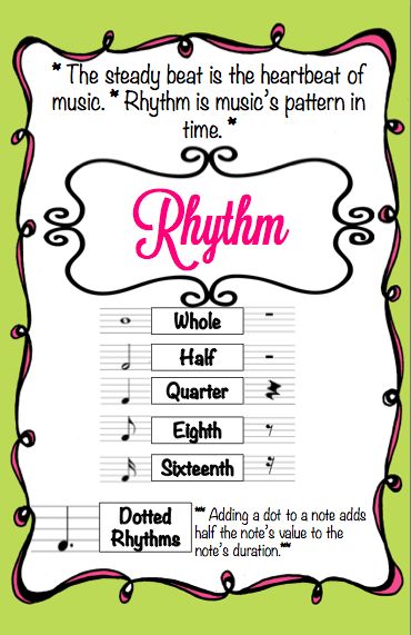 not quite anchor charts binder printing and pianos musical charts