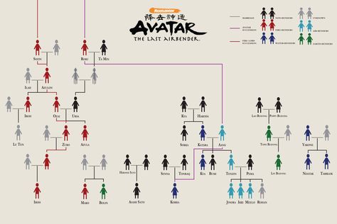 family tree avatar korra family tree avatar korra