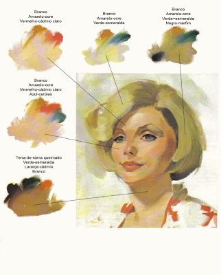 Desenhos e pinturas de retratos a partir de fotografias