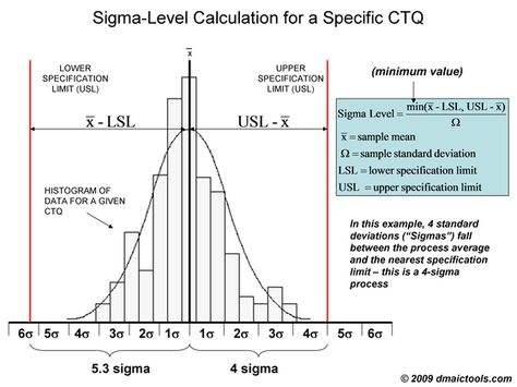 6 Sigma histogram - Google Search Vocational Pinterest - histogram template 6 Sigma histogram - Google Search Vocational Pinterest - histogram template