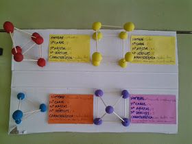 Hago Y Comprendo Fabricamos Cuerpos Geométricos En 3d Imagenes De Cuerpos Geometricos Actividades De Geometría Figuras Y Cuerpos Geometricos