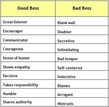 qualities of a good employee