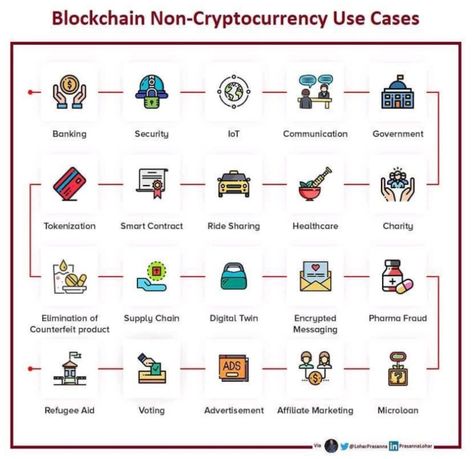 non blockchain crypto