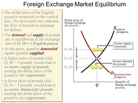 Forex Trading Abbreviations
