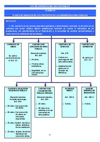 Cuadros Resumen Ley De Contratos Del Sector Público Estudiar Oposiciones Oposicion Contrato