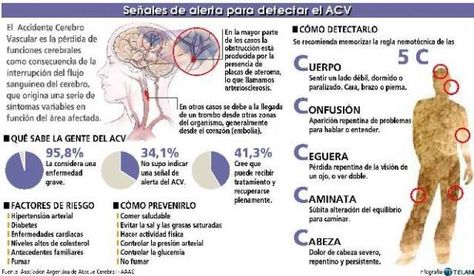 ¿Cómo puedes prevenir el accidente cerebrovascular? ¿Cómo puedes prevenir el accidente cerebrovascular?