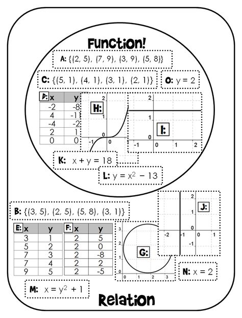 function or not sorting activity math classroom maths algebra