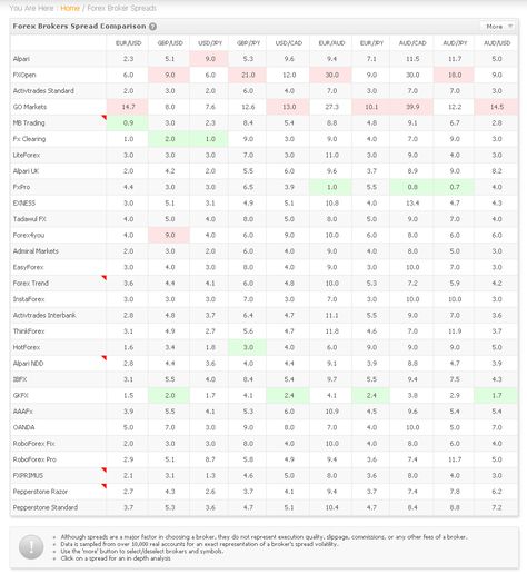 Check this Economic Calendar Forex Make Money Pinterest - forex broker sample resume Check this Economic Calendar Forex Make Money Pinterest - forex broker sample resume