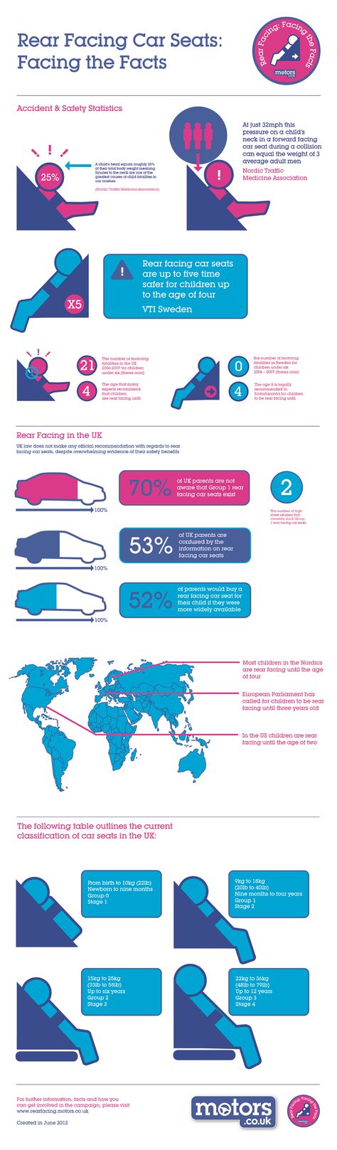 Rear Facing Car Seat Safety Benefits Infographic Child Seats Y Rear Facing Car Seat Safety Benefits, Benefits Of Rear Facing Car Seat