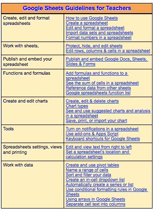 Free Technology for Teachers Explore in Google Sheets - A Helpful - spreadsheet google formulas Free Technology for Teachers Explore in Google Sheets - A Helpful - spreadsheet google formulas