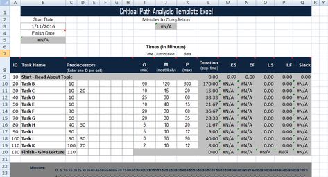 Critical Path Analysis Template Excel u2013 Project Management - define breakeven analysis Critical Path Analysis Template Excel u2013 Project Management - define breakeven analysis